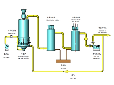 单段式煤气炉冷站工艺流程