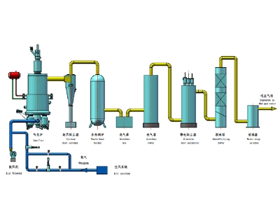水煤气炉富氧、纯氧制气工艺流程